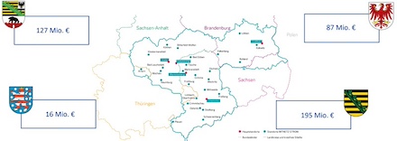 Mitnetz Strom erneuert, erweitert und smartifiziert das Stromnetz in den Bundesländern Sachsen, Sachsen-Anhalt, Brandenburg und Thüringen.